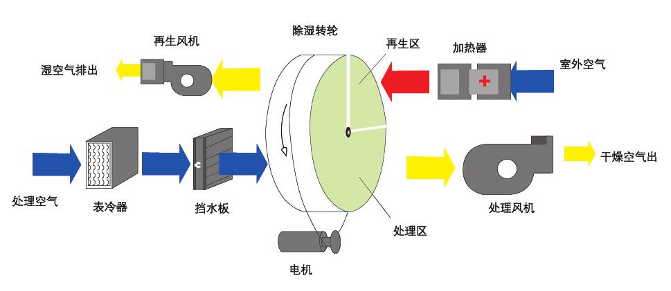 組合式轉輪PICACG哔咔官网入口原理圖