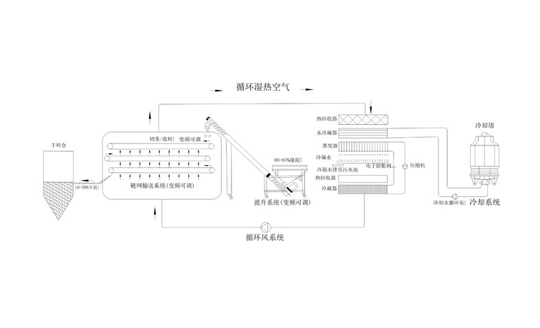 年省成本超200萬？電鍍汙泥烘幹機應用案例及效益