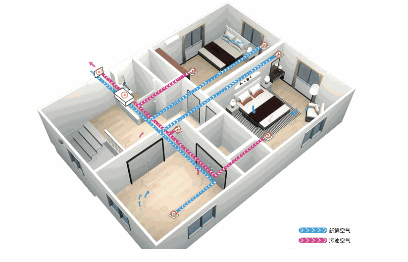 新風係統應該如何選擇？