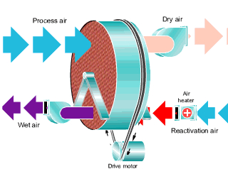 轉輪PICACG哔咔官网入口工作流程