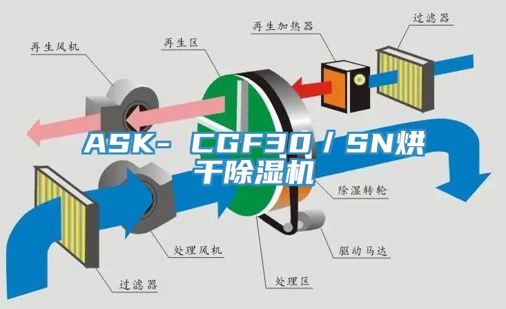ASK- CGF30／SN烘幹PICACG哔咔官网入口