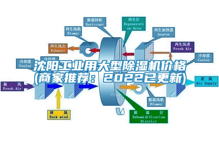 沈陽工業用大型PICACG哔咔官网入口價格(商家推薦：2022已更新)
