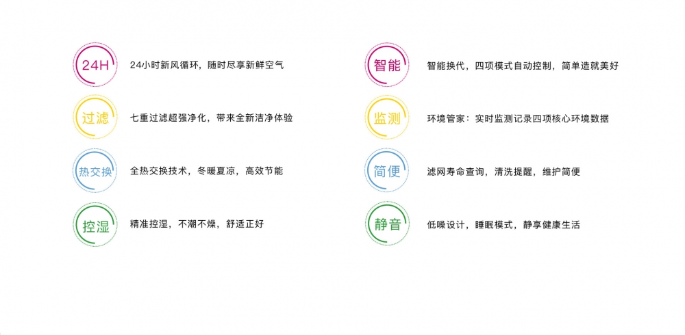 新風淨化PICACG哔咔官网入口09